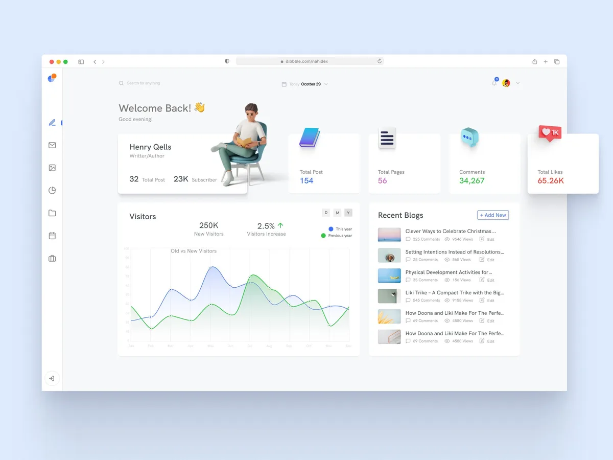 Dashboard Design von Pixelstu